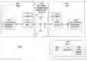 Fig. 01 - Distributed managed entities and database