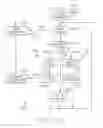 Fig. 45 - DISTRIBUTED CONTROL OF POWER IN MULTIPOINT-TO-POINT ORTHOGONAL FREQUENCY DIVISION MULTIPLEXING COMMUNICATION