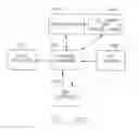 Fig. 52 - DISTRIBUTED CONTROL OF POWER IN MULTIPOINT-TO-POINT ORTHOGONAL FREQUENCY DIVISION MULTIPLEXING COMMUNICATION