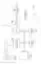 Fig. 89 - DISTRIBUTED CONTROL OF POWER IN MULTIPOINT-TO-POINT ORTHOGONAL FREQUENCY DIVISION MULTIPLEXING COMMUNICATION