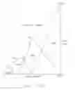 Fig. 94 - DISTRIBUTED CONTROL OF POWER IN MULTIPOINT-TO-POINT ORTHOGONAL FREQUENCY DIVISION MULTIPLEXING COMMUNICATION