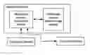 Fig. 01 - System and method for implementing multimedia calling line identification presentation service