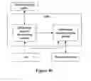 Fig. 05 - System and method for implementing multimedia calling line identification presentation service