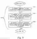 Fig. 07 - Method and system for providing enhanced caller identification