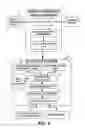 Fig. 04 - Information verification in a telecommunications network