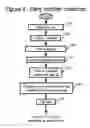 Fig. 09 - Callback Service