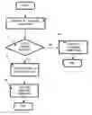 Fig. 01 - Method And Telecommunications System For Providing Authorisation To A User During A Telephone Connection