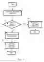 Fig. 02 - Method And Telecommunications System For Providing Authorisation To A User During A Telephone Connection