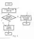 Fig. 03 - Method And Telecommunications System For Providing Authorisation To A User During A Telephone Connection