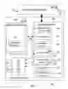 Fig. 06 - System and method for installing custom services on a component-based application platform