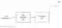 Fig. 01 - Protocol builder for a call handling system