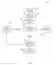 Fig. 07 - Protocol builder for a call handling system