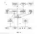 Fig. 02 - Method and system for assessing and deploying personnel for roles in a contact center