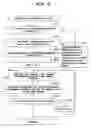 Fig. 07 - Mobile communication terminal, and processing program thereof, for selectively using a plurality of caller own-numbers