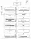 Fig. 01 - Mobile terminal, operation control program, and data access control program