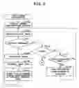 Fig. 08 - Mobile terminal, operation control program, and data access control program