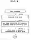 Fig. 09 - Mobile terminal, operation control program, and data access control program
