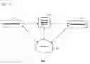 Fig. 02 - Methods and systems for ringtone definition sharing