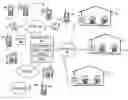 Fig. 01 - Cable telephony network supporting roaming VoIP terminals
