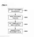 Fig. 10 - Print medium quality adjustment system, inspection watermark medium output device for outputting watermark medium to undergo inspection, watermark quality inspection device, adjusted watermark medium output device, print medium quality adjustment method and inspection watermark medium to undergo inspection