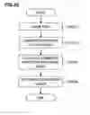 Fig. 20 - Print medium quality adjustment system, inspection watermark medium output device for outputting watermark medium to undergo inspection, watermark quality inspection device, adjusted watermark medium output device, print medium quality adjustment method and inspection watermark medium to undergo inspection