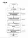 Fig. 22 - Print medium quality adjustment system, inspection watermark medium output device for outputting watermark medium to undergo inspection, watermark quality inspection device, adjusted watermark medium output device, print medium quality adjustment method and inspection watermark medium to undergo inspection