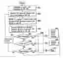 Fig. 01 - Scene change detector algorithm in image sequence