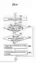 Fig. 06 - Scene change detector algorithm in image sequence