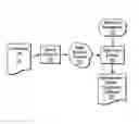 Fig. 01 - Compressed data image object feature extraction, ordering, and delivery