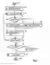 Fig. 02 - Method And System For Acquiring Data From Machine-Readable Documents