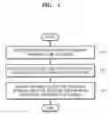 Fig. 02 - Broadcast program recorder, method of displaying status thereof, and method of managing the broadcast program recorder
