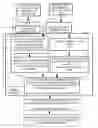 Fig. 01 - Adaptive processing for images captured with flash
