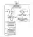 Fig. 05 - Power level management in optical networks
