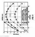 Fig. 09 - Data-aided multi-symbol phase estimation for optical differential multilevel phase-shift keying signals