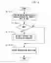 Fig. 07 - Image forming apparatus and image forming method