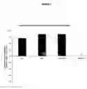 Fig. 03 - Natural deodorant compositions comprising renewably-based, biodegradable 1,3-propanediol