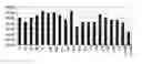 Fig. 01 - crystal polypeptides, polynucleotides, and compositions thereof