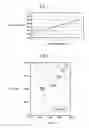 Fig. 02 - Chlorine dioxide based cleaner/sanitizer