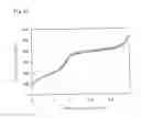 Fig. 06 - Luminescent Material And Method For Producing Same