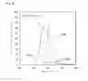 Fig. 14 - Luminescent Material And Method For Producing Same