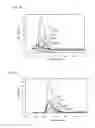 Fig. 17 - Luminescent Material And Method For Producing Same