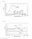 Fig. 18 - Luminescent Material And Method For Producing Same