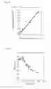 Fig. 29 - Luminescent Material And Method For Producing Same