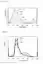 Fig. 51 - Luminescent Material And Method For Producing Same