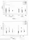 Fig. 06 - Dominant B cell epitopes and methods of making and using thereof