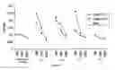 Fig. 09 - Dominant B cell epitopes and methods of making and using thereof