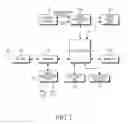 Fig. 02 - Method for searching for devices for Bluetooth communication in wireless terminal