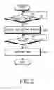 Fig. 03 - Apparatus and method for connecting call in mobile communication terminal