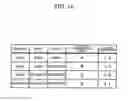 Fig. 15 - Server system, team formation method in network game, and information storage medium