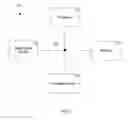 Fig. 09 - Modeling production processes using reusable defined manufacturing segments